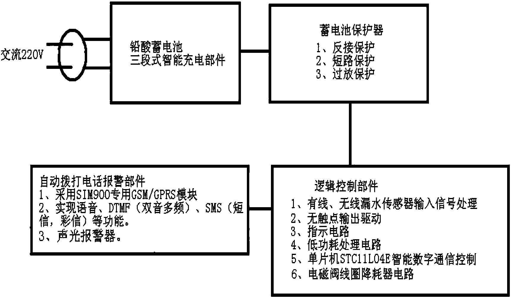 一种智能跑水控制器(公开号：CN205644910U)