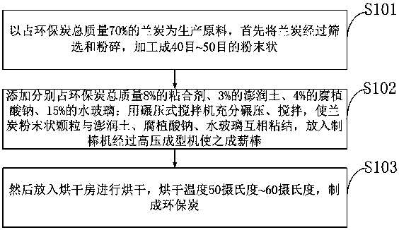 一种环保炭及其制备方法(公开号：CN106635229A)