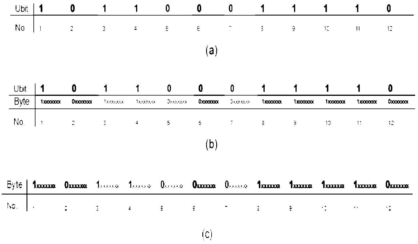 数字数据处理的方法及装置(公开号：CN103543980A)