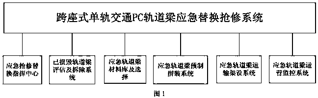 一种轨道梁应急抢修替换系统