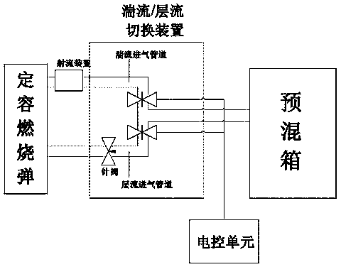 定容燃烧弹多功能电控进气系统