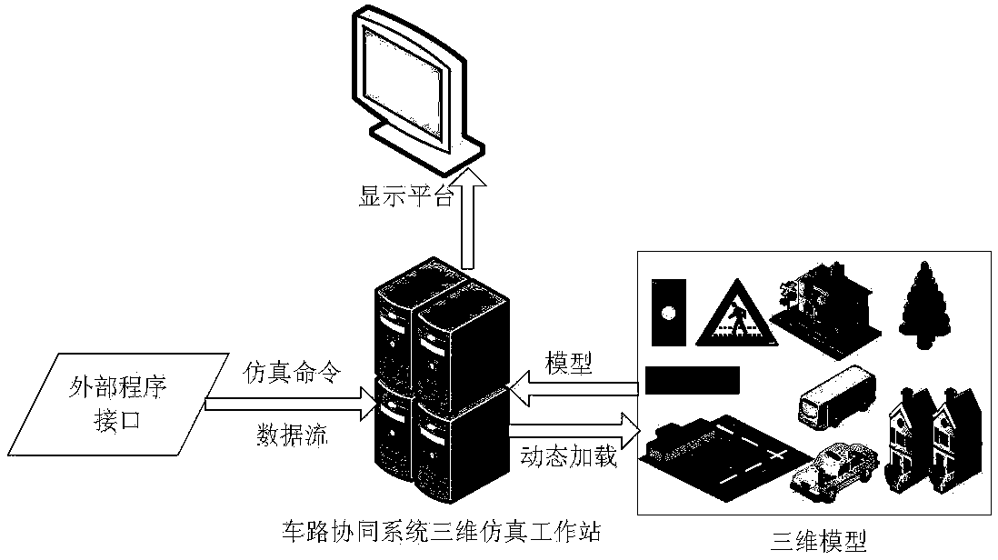 车路协同三维仿真系统