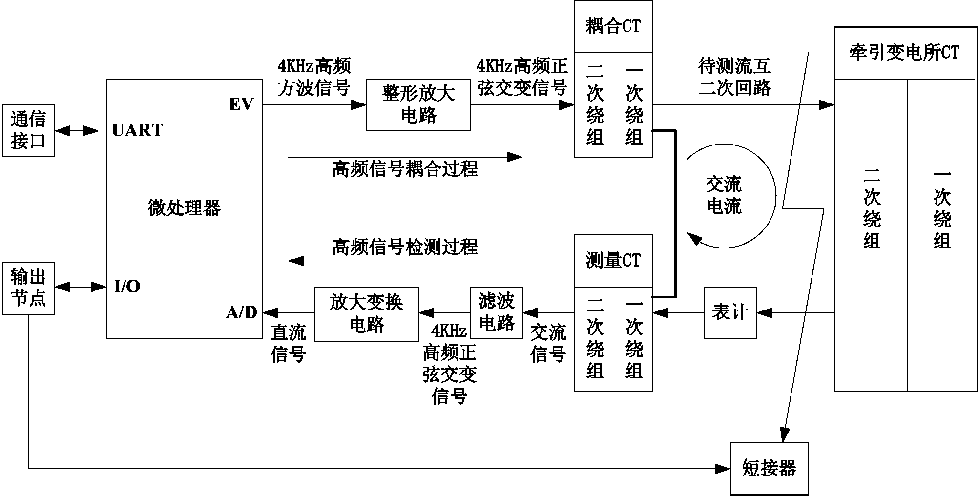 牵引变电所电流互感器二次回路开路故障监测系统及方法