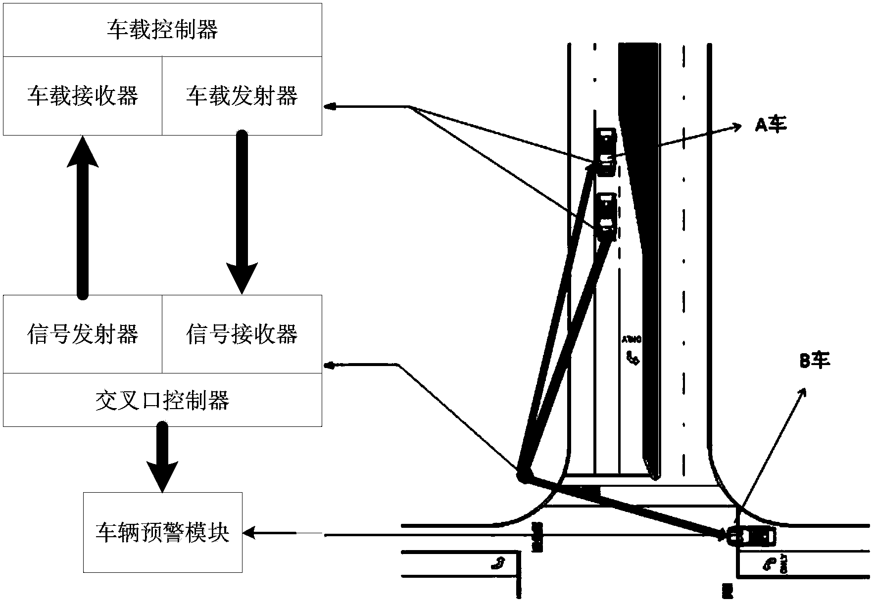 具有闯红灯紧急避撞预警功能的车路协同系统及方法