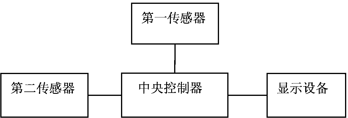 引导左转车辆通过交叉口的信息获取发布系统及方法