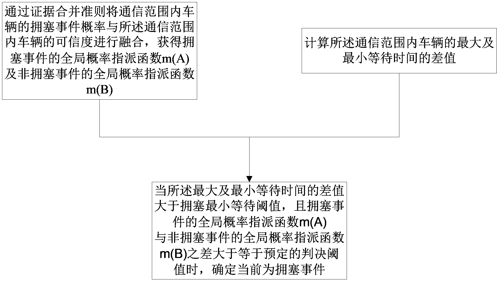 一种拥塞事件的判断方法