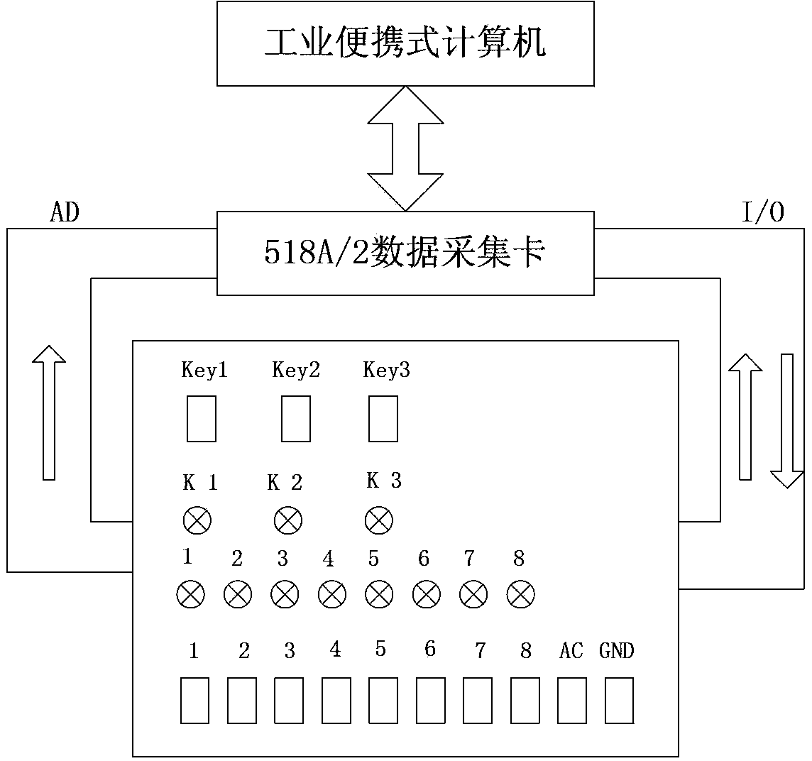 脱轨检测控制器及脱轨判断方法