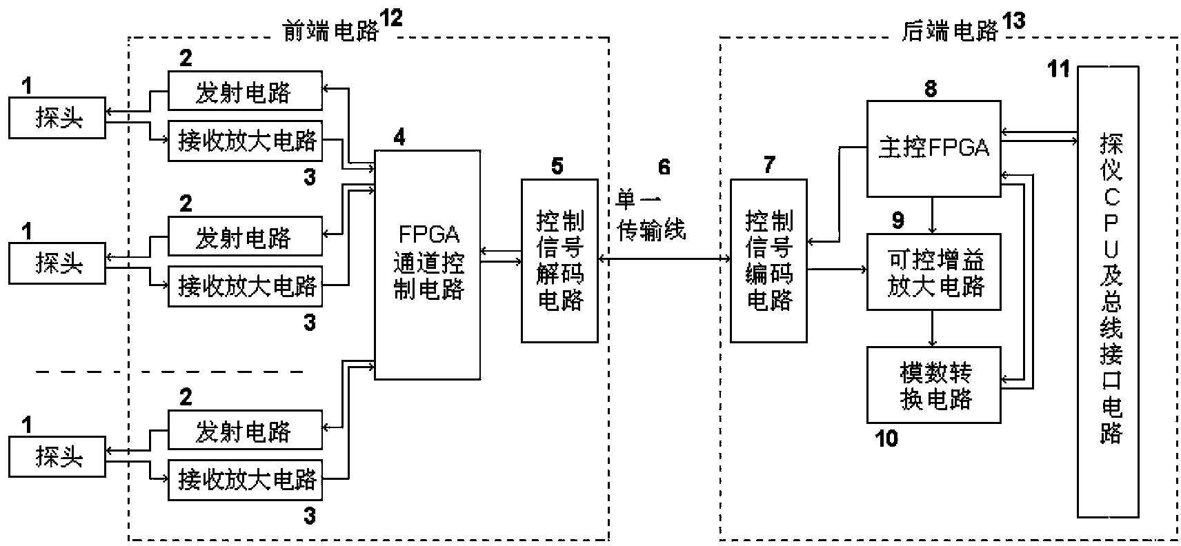 一种多通道超声波探伤单线传输信号系统及方法