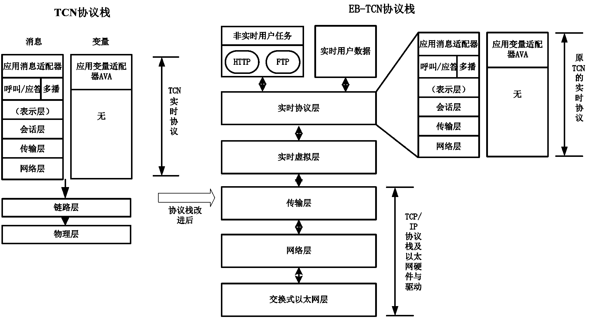 一种基于以太网的列车通信网络实现方法