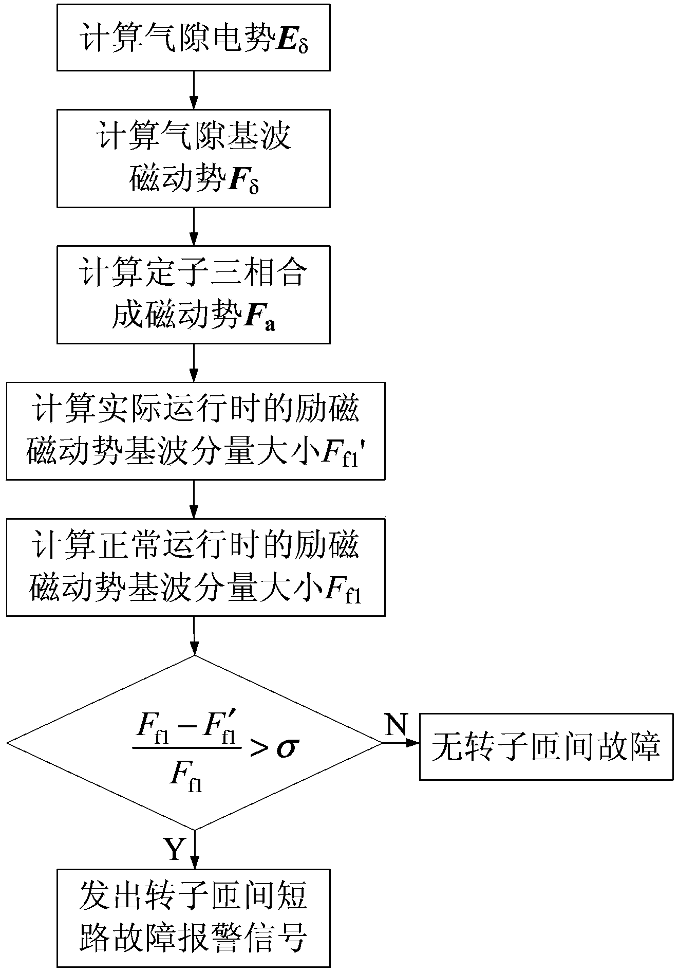 基于励磁磁势计算的同步发电机转子匝间短路监测方法