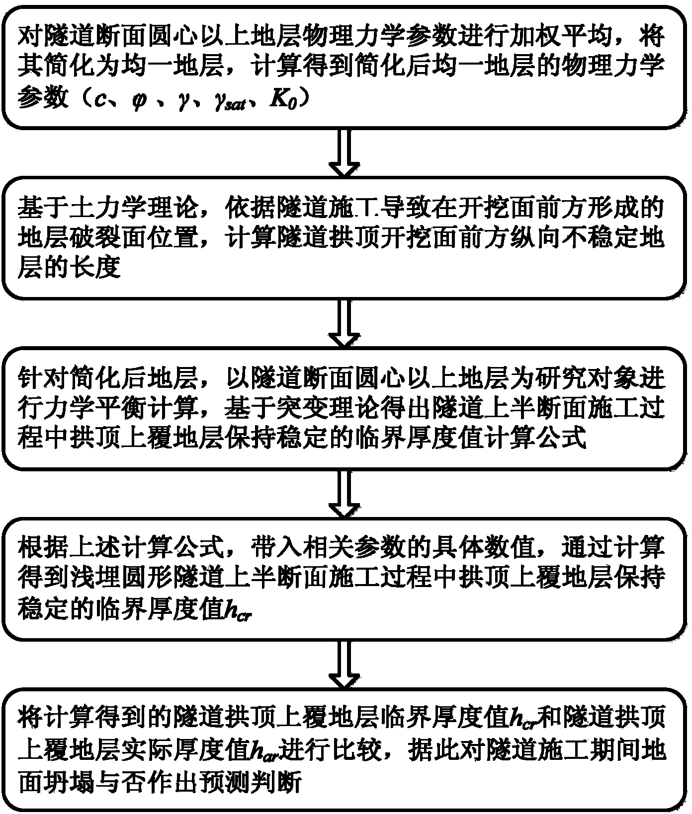 一种浅埋圆形隧道上半断面施工诱发地面坍塌的预测方法