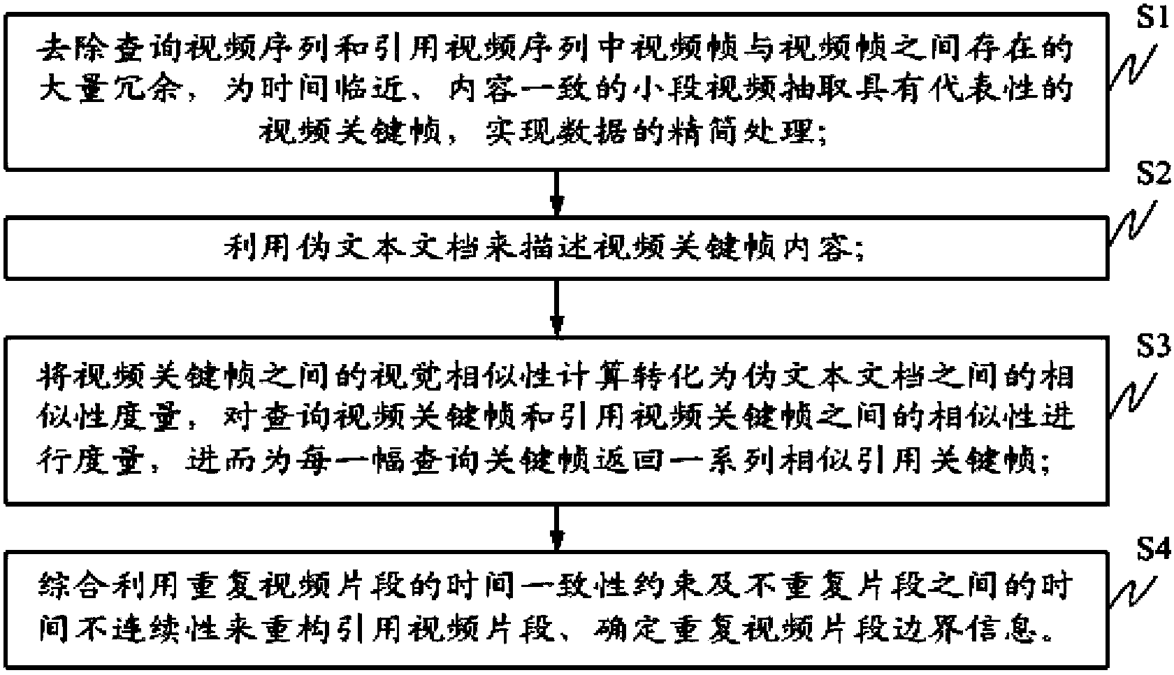 一种基于视频重构的重复片段定位方法