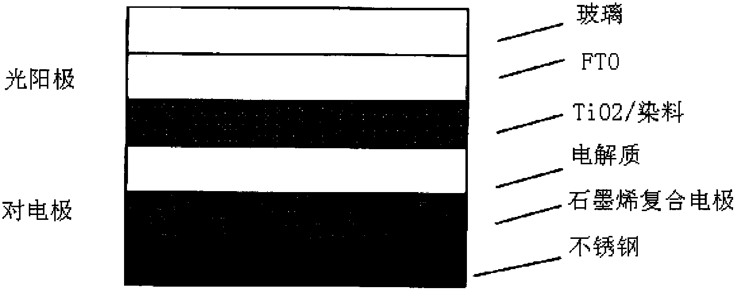 一种染料敏化太阳能电池光阳极的制备方法