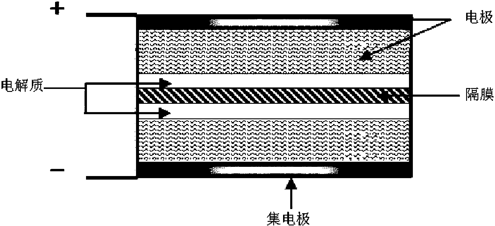 一种超级电容器电极的制备方法