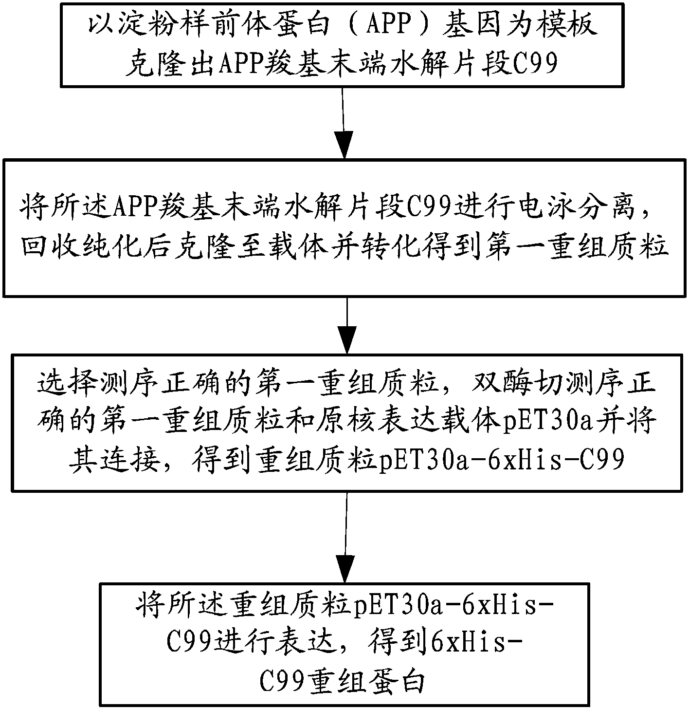 一种6×His-C99重组蛋白及其制备方法和应用