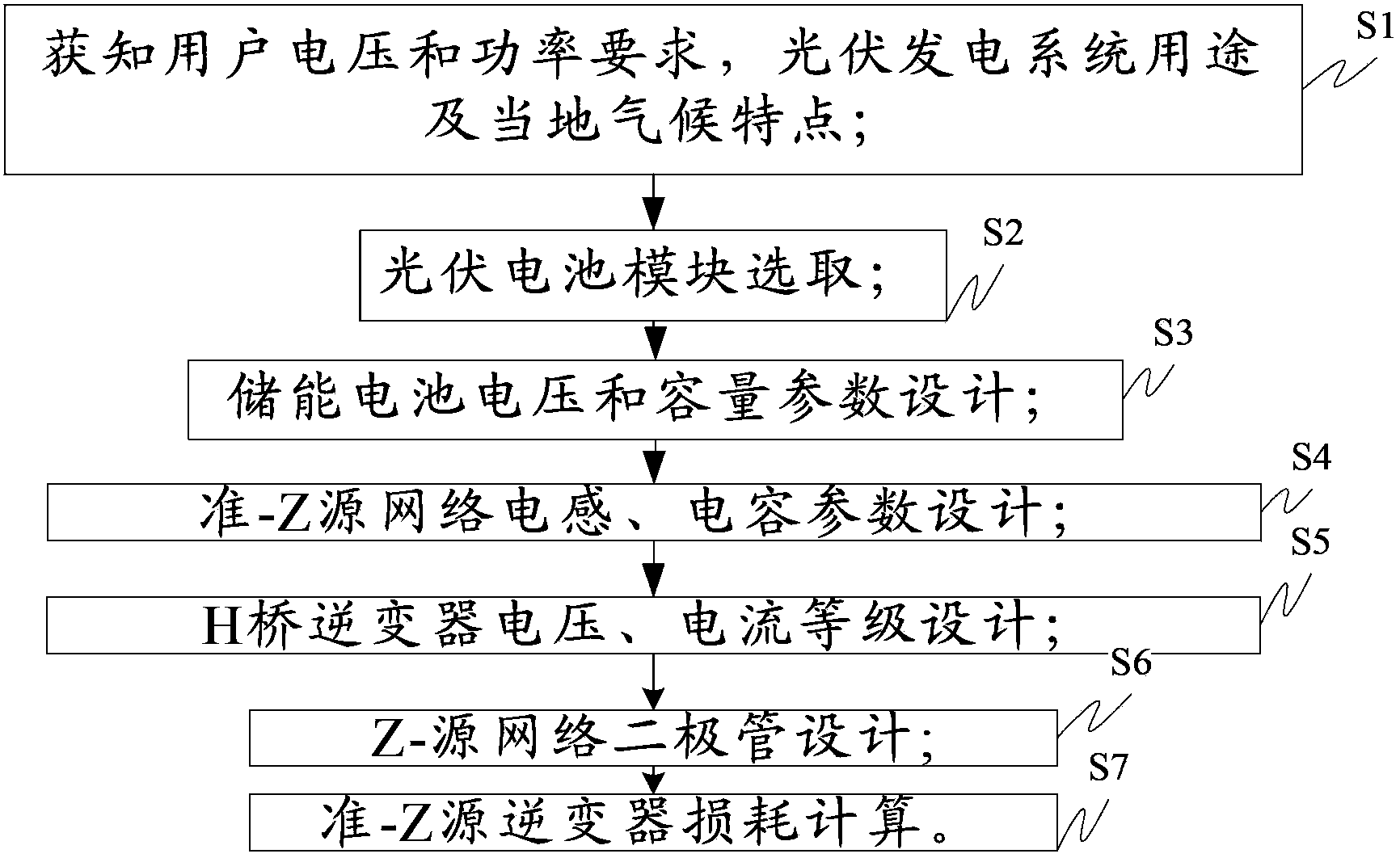 一种储能型准-Z源单相光伏发电系统的设计方法