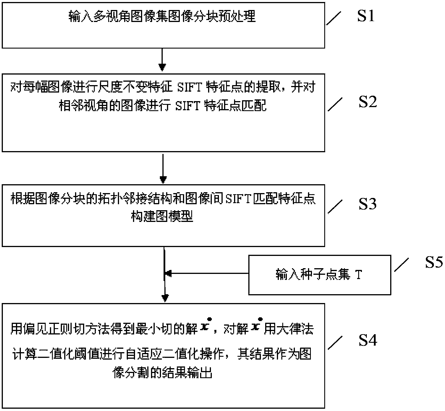 一种多视角图像前景目标提取方法及装置