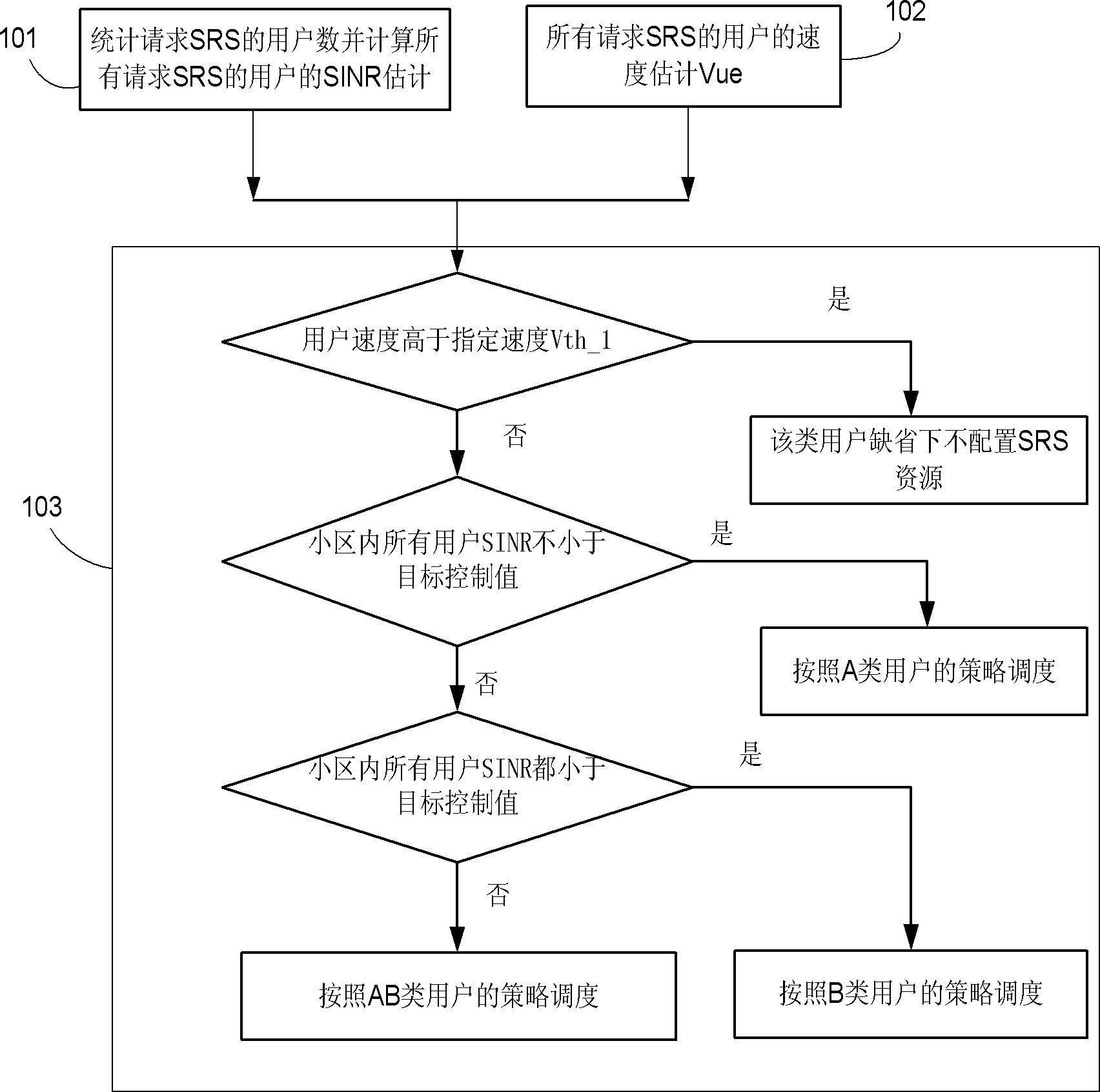 一种上行信道探测导频的自适应调度方法