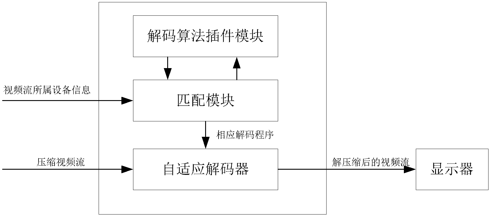 一种自适应客户端解码装置及插件获取方法