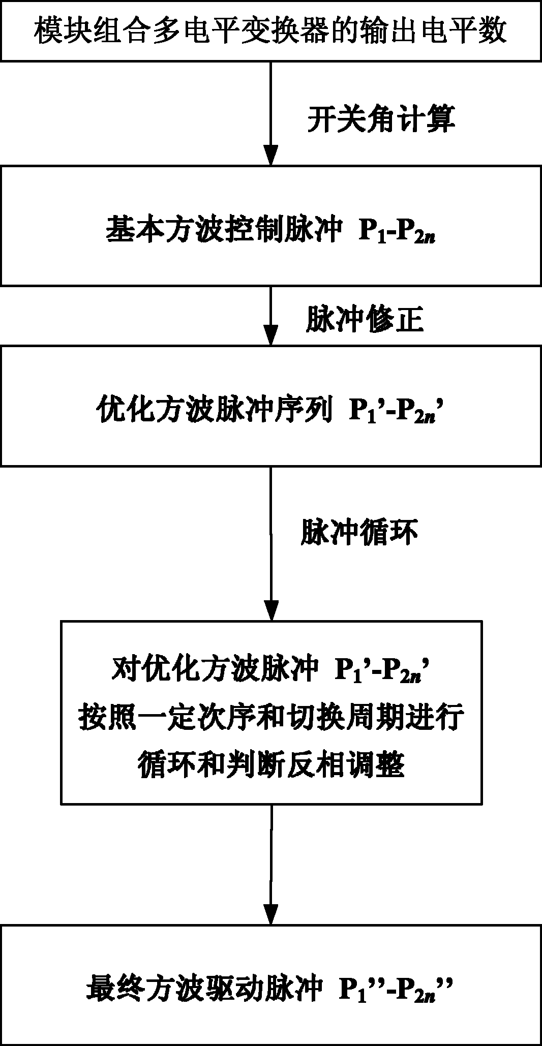 一种模块组合多电平变换器的方波脉冲循环调制方法