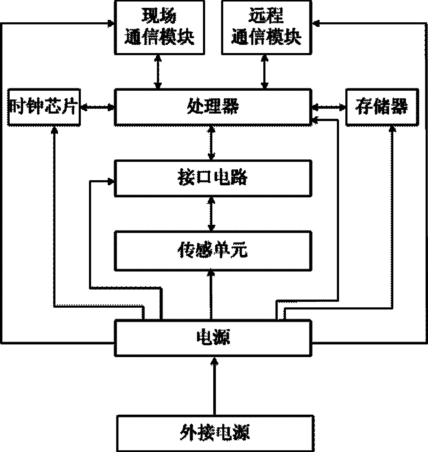 一种污染物排放监测装置及系统