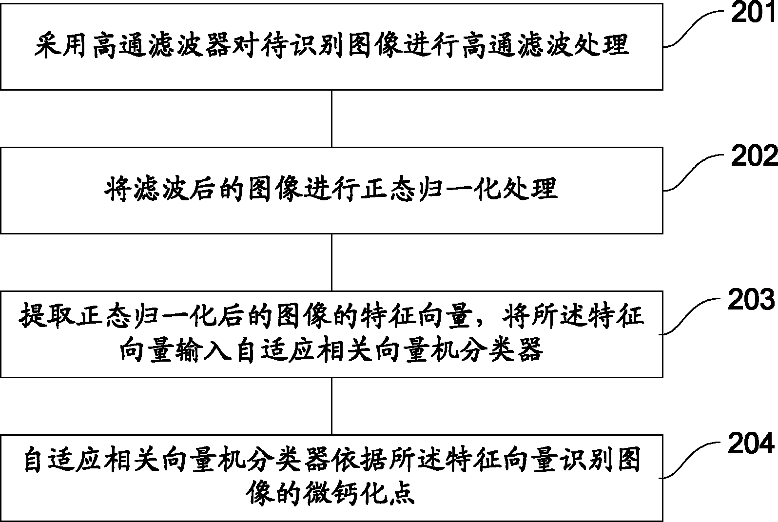 一种乳腺图像微钙化点的检测方法和系统