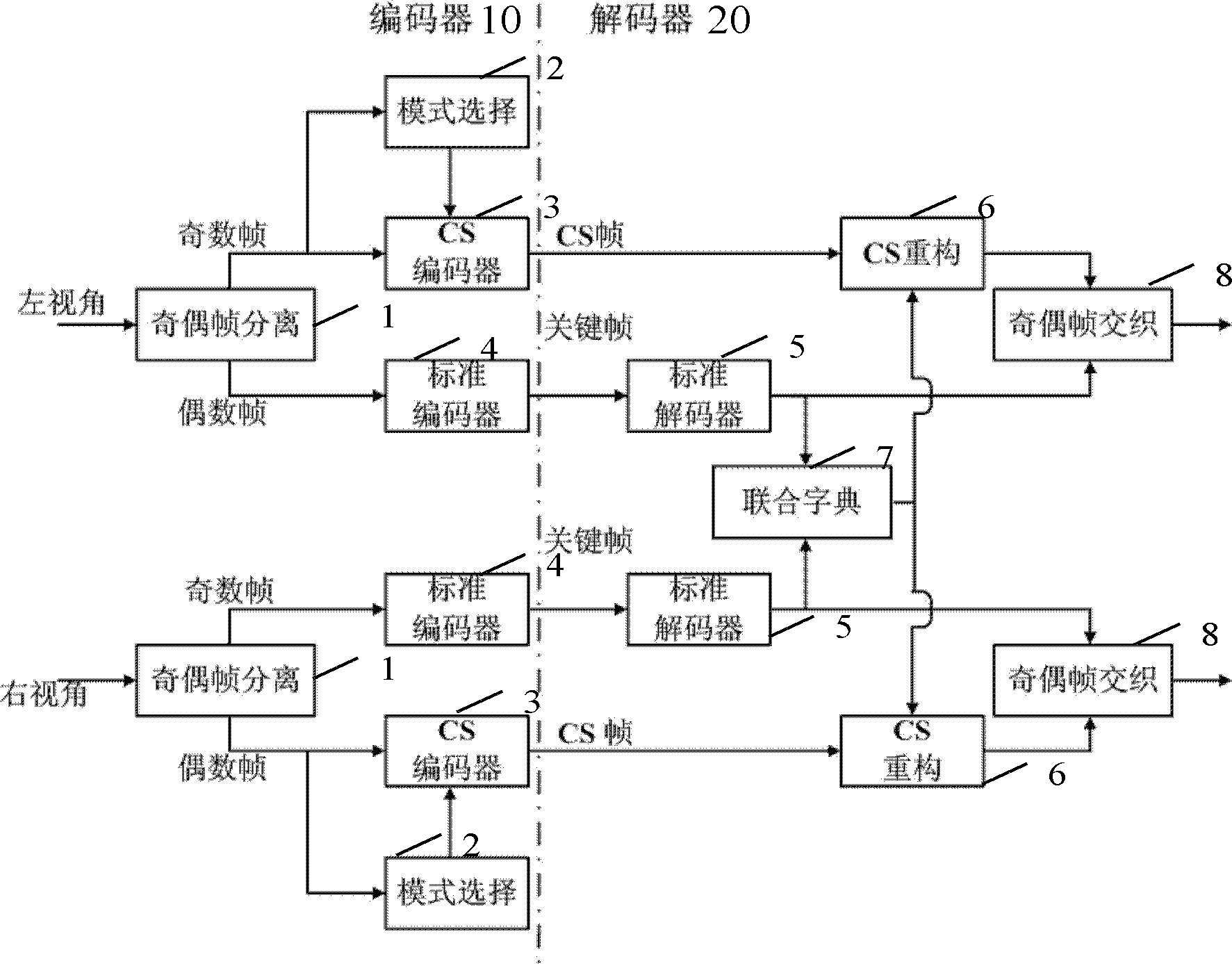 一种立体编码、解码装置及系统