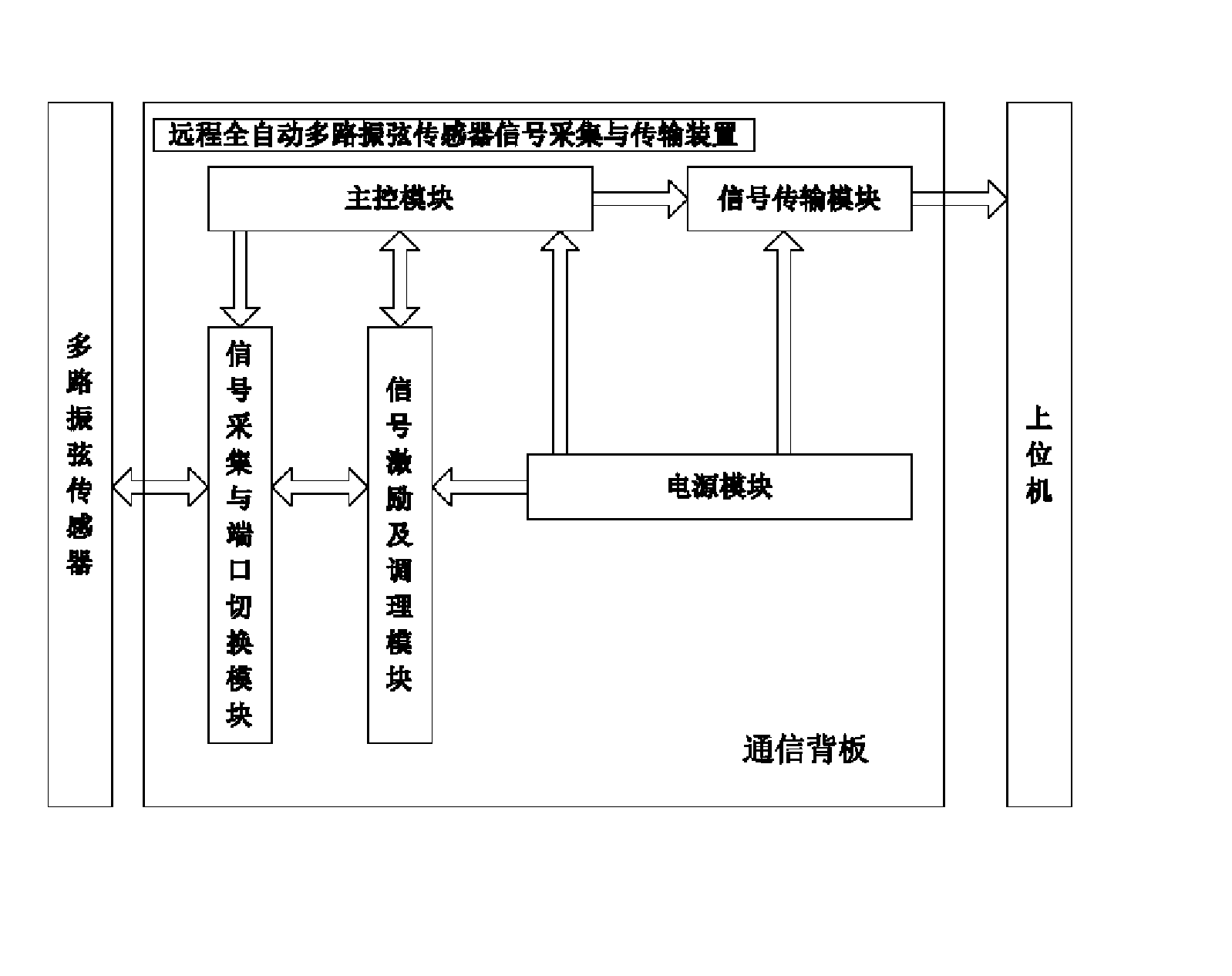 一种远程全自动多路振弦传感器信号采集与传输装置