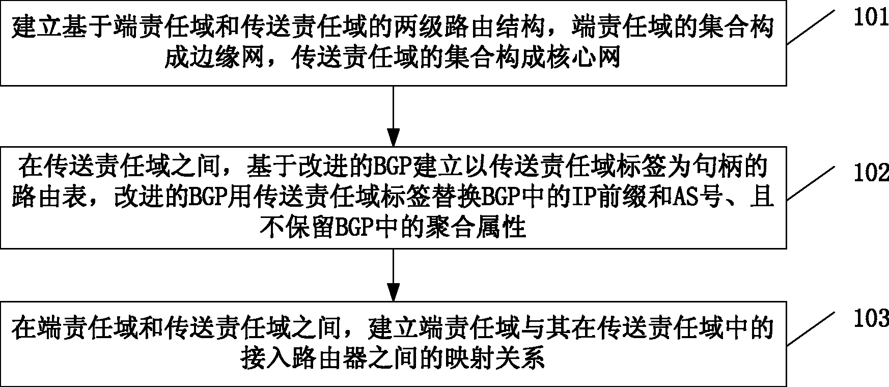 一种路由方法和装置、分组转发方法和系统