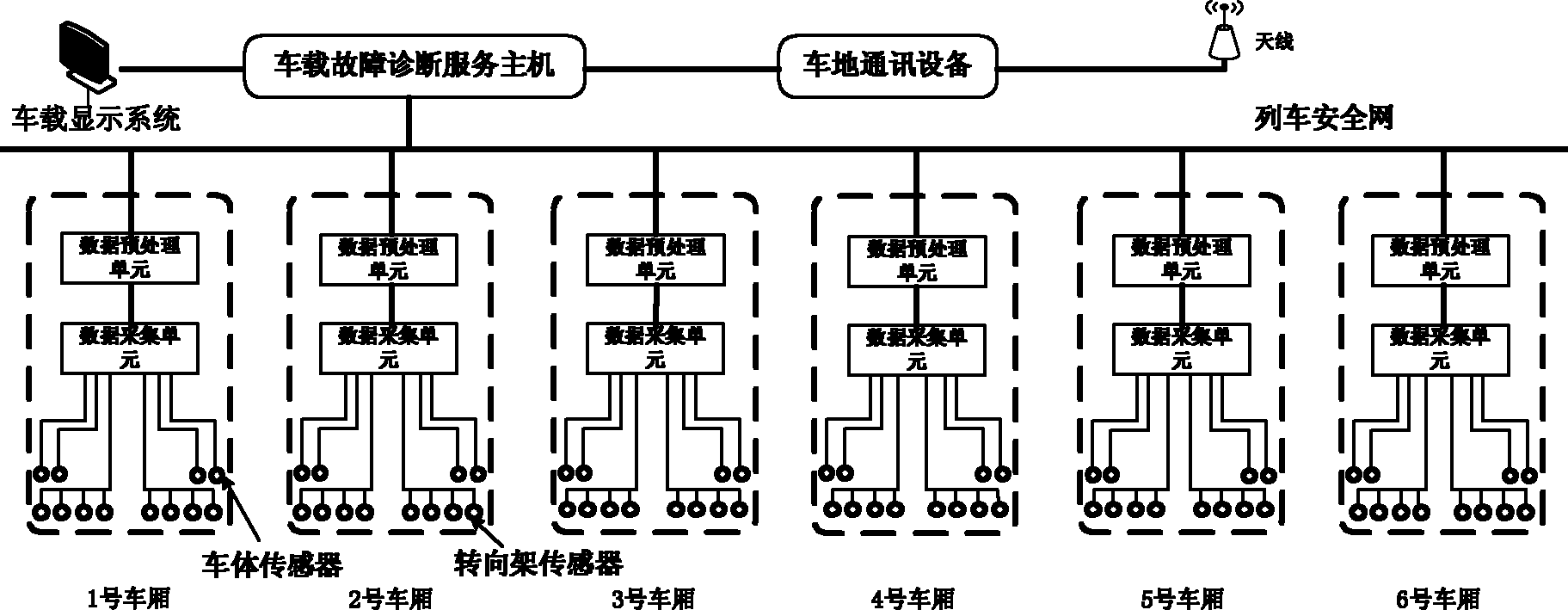 基于GLRT列车悬挂系在途故障检测系统及检测方法