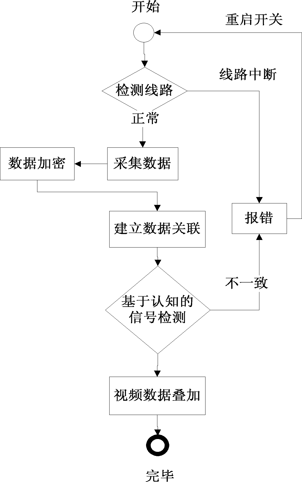 一种基于认知技术的视频数据合成方法