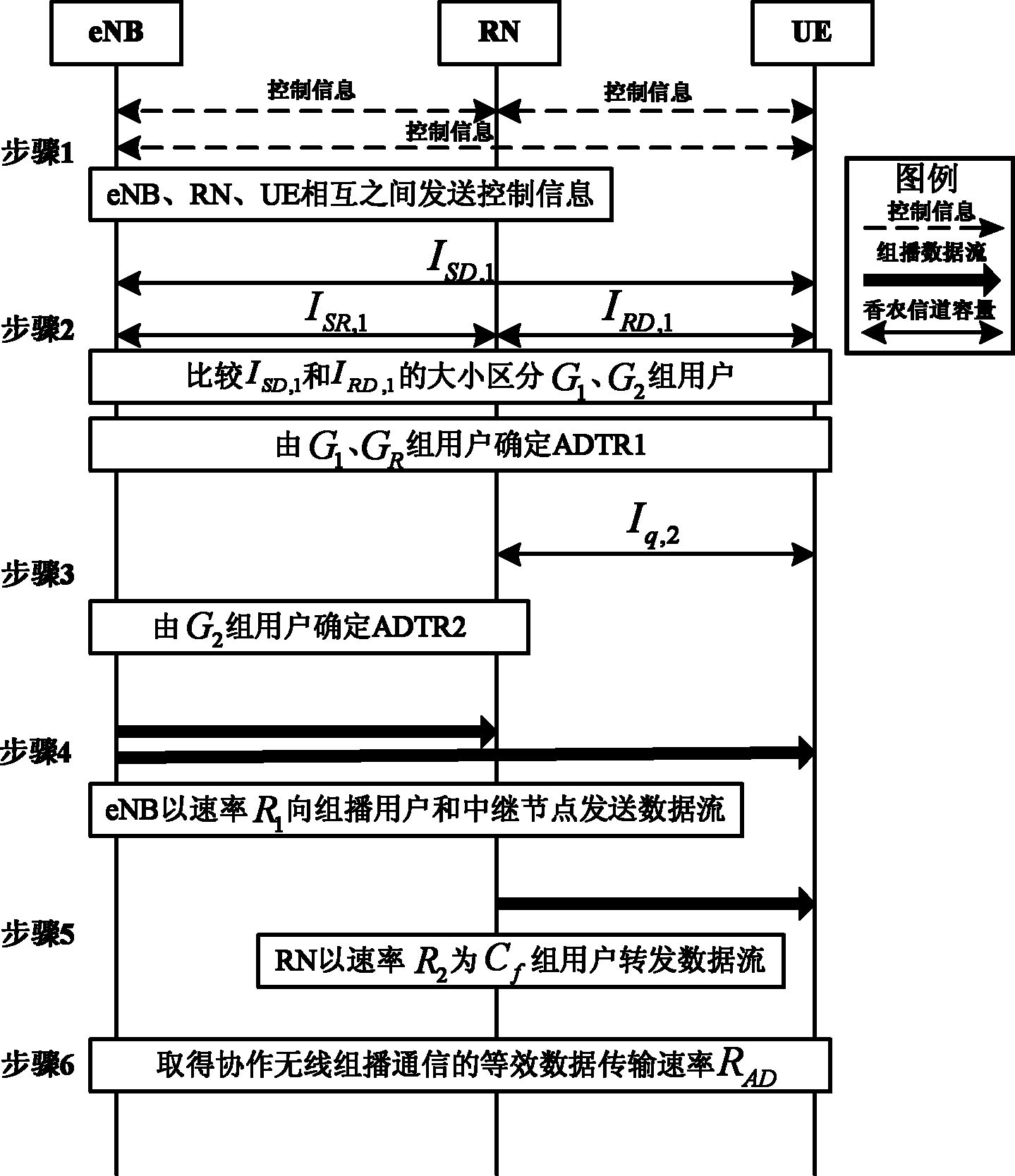 确定自适应协作无线组播通信数据传输速率上限的方法