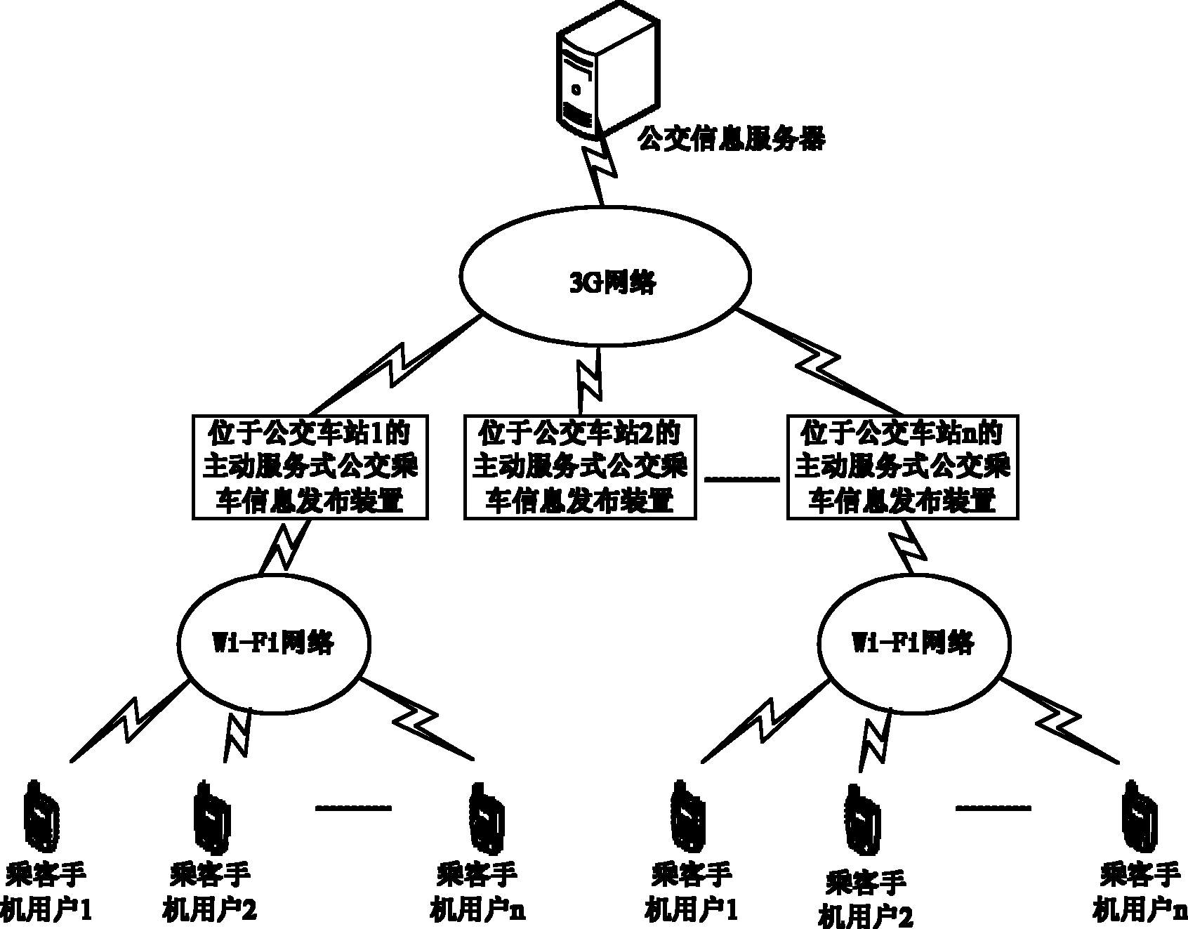 主动服务式公交乘车信息发布装置