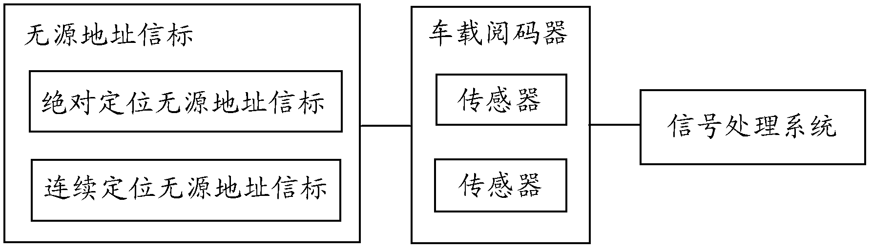 一种列车定位系统