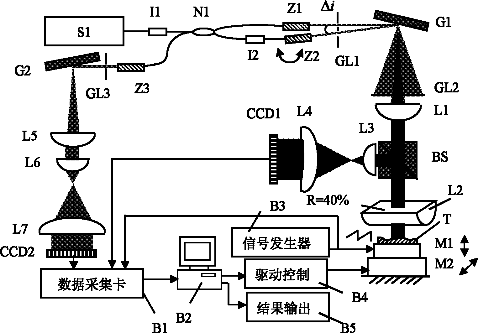 一种可调谐拍波线扫描的表面三维干涉测量系统