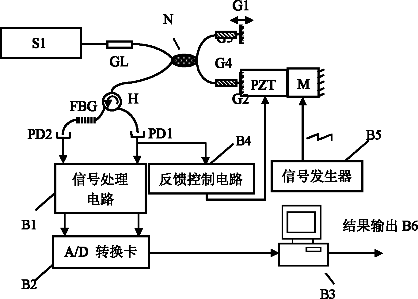 一种基于光纤复合干涉的高精度绝对位移测量系统