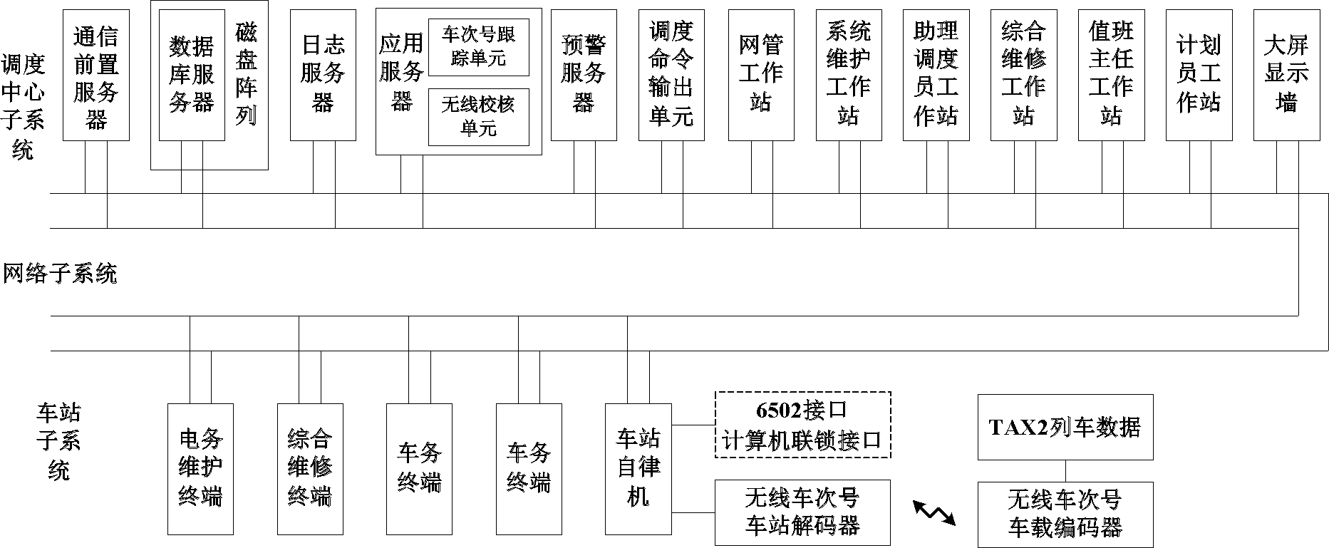 基于CTC的列车追踪间隔实时预警系统及预警方法