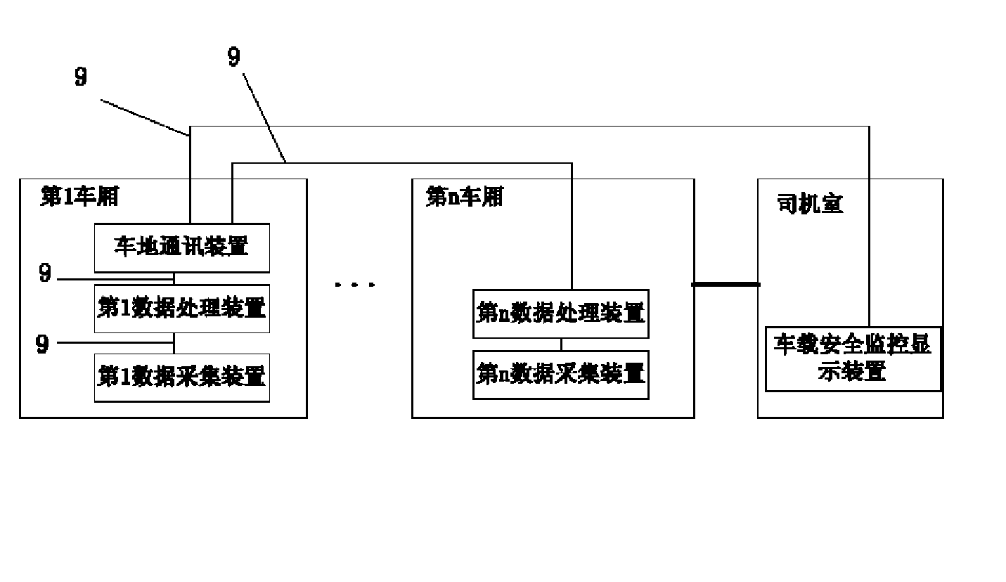 基于运营车辆的轨道检测系统