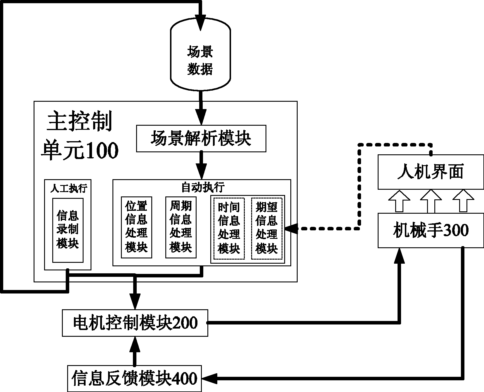 列控车载设备人机界面场景录制和自动触摸方法及系统