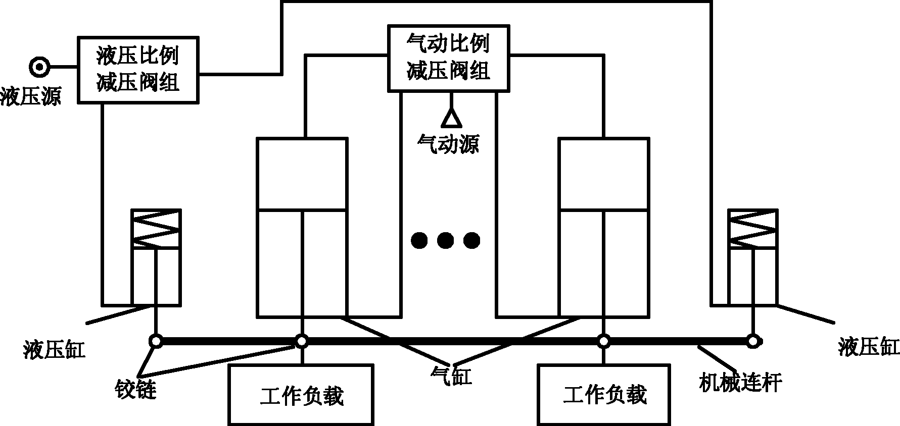 一种气液驱动系统