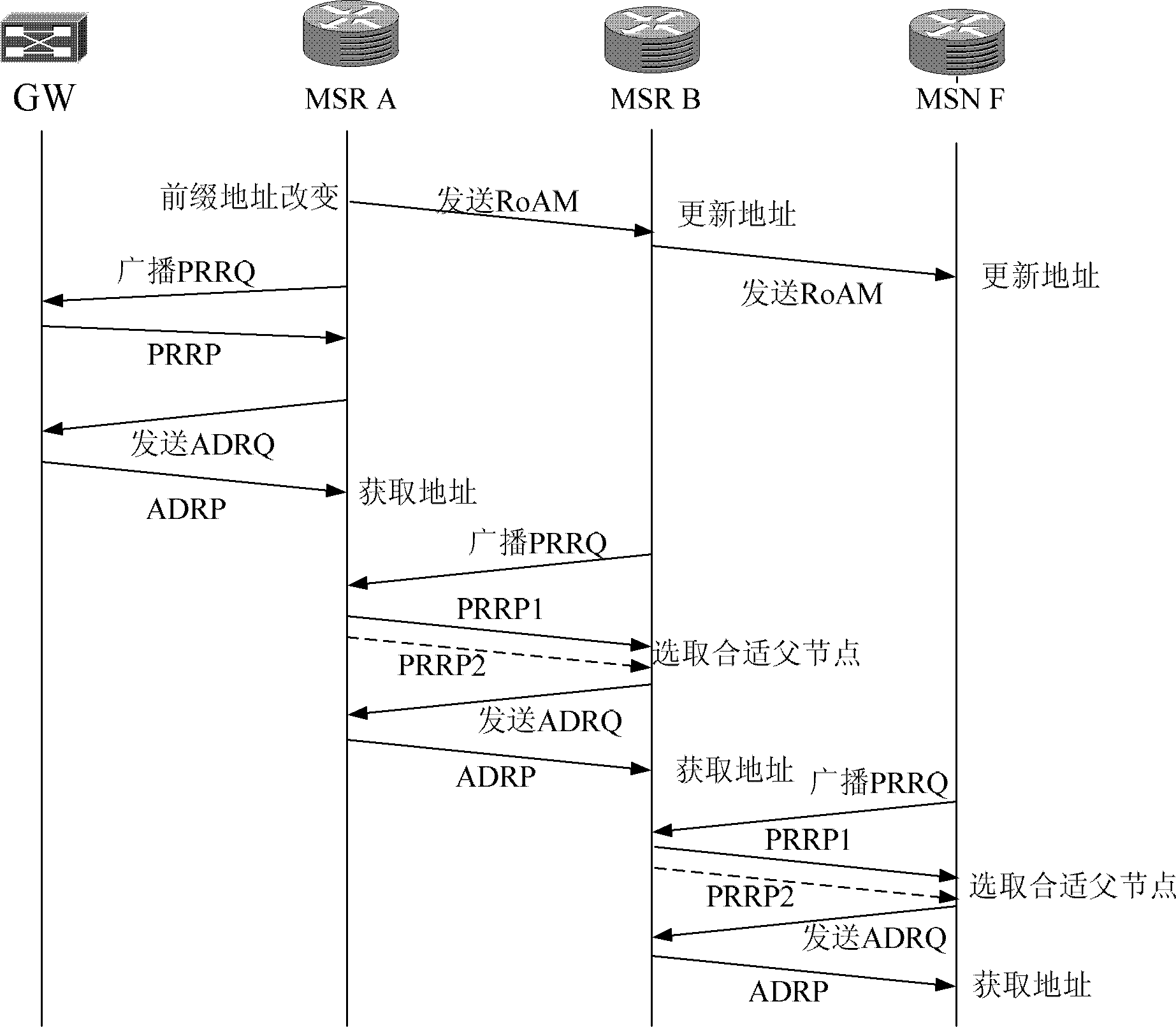 一种无线传感网络的IPv6地址无状态自动配置方法