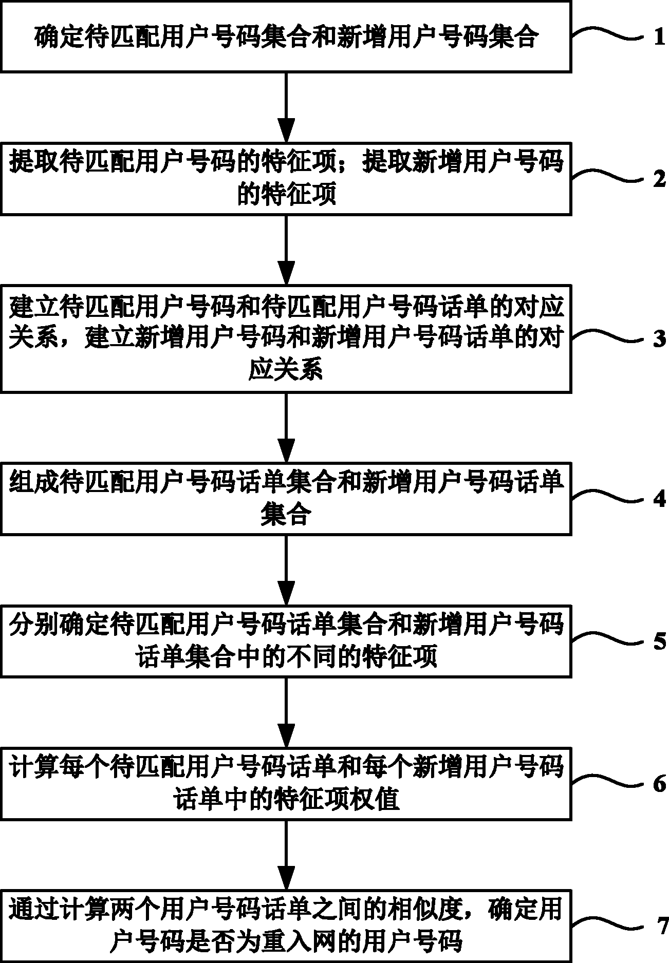 基于向量空间模型的重入网分析方法