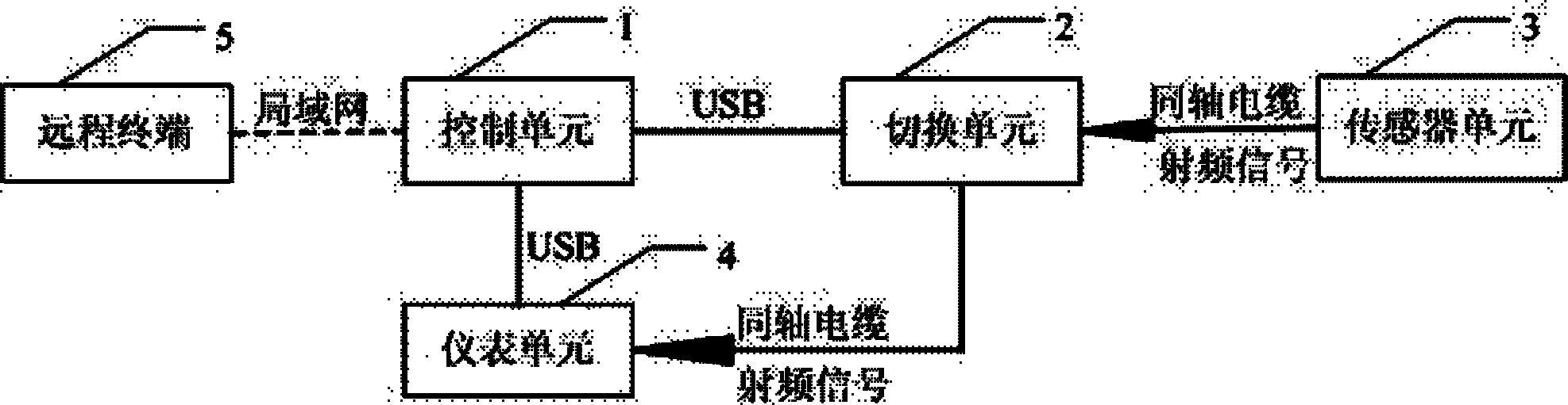 一种列车车载列控设备的电磁环境的监测系统