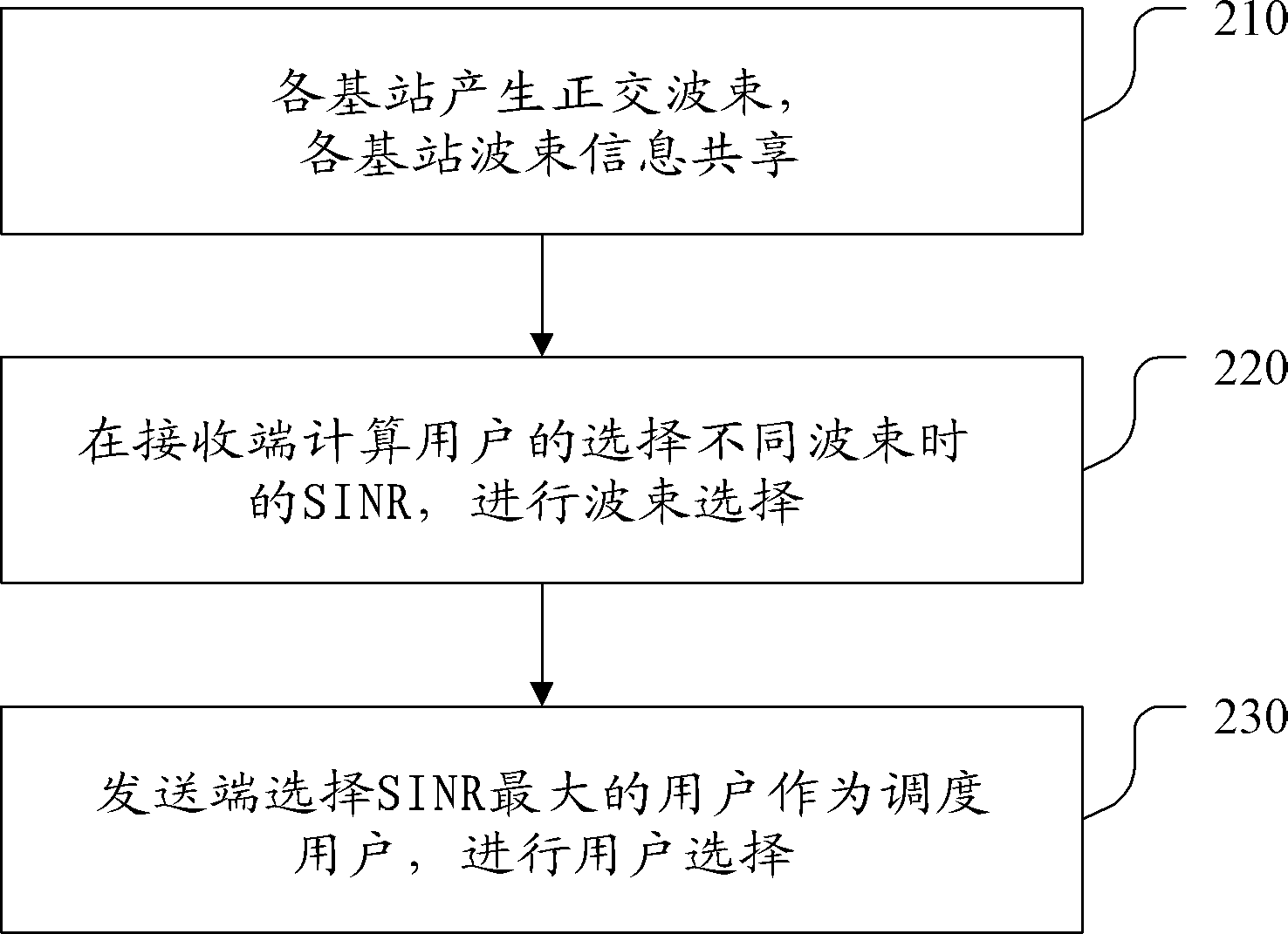 多小区系统基于部分信道信息的机会调度方法及系统