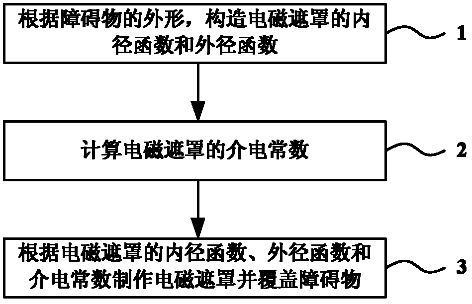 提高无线通信网络场强覆盖范围的方法