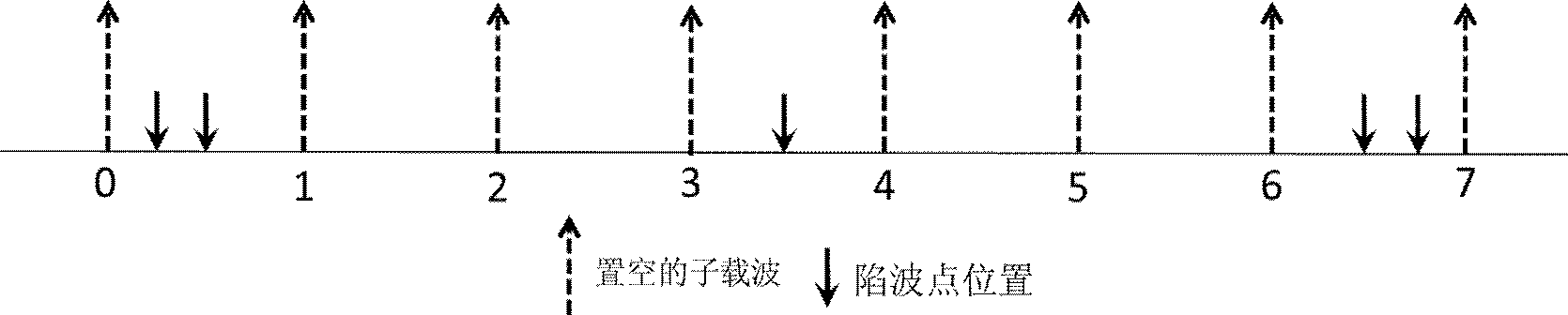 一种低密度陷波点设置方法