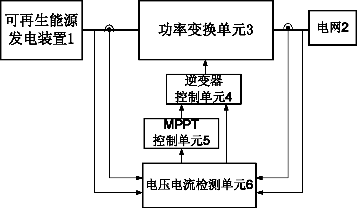 逆变器控制方法