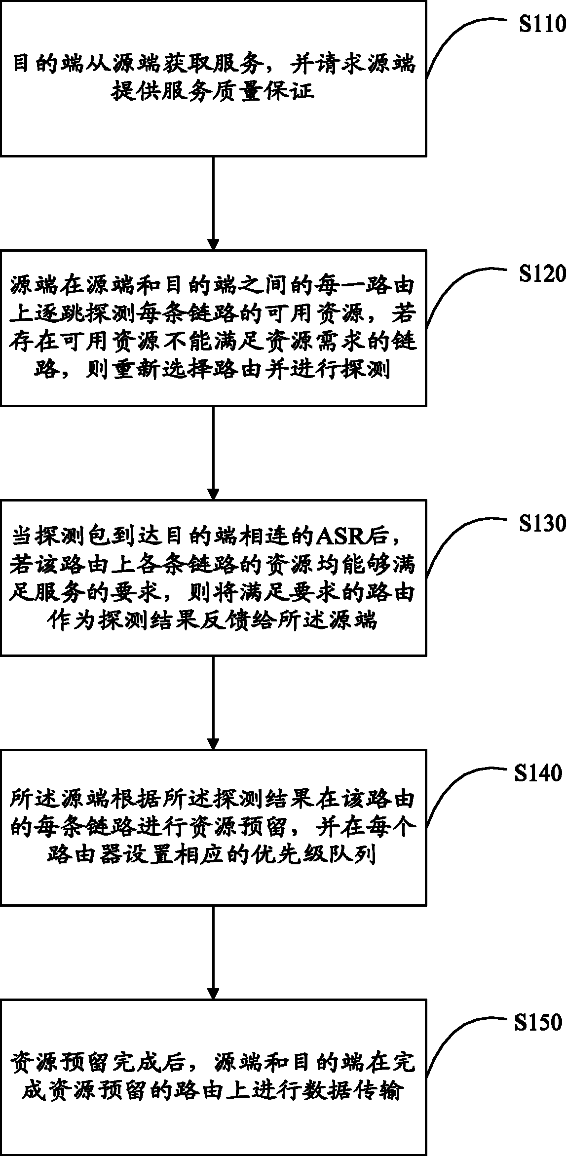 一体化标识网络服务质量保证方法及系统