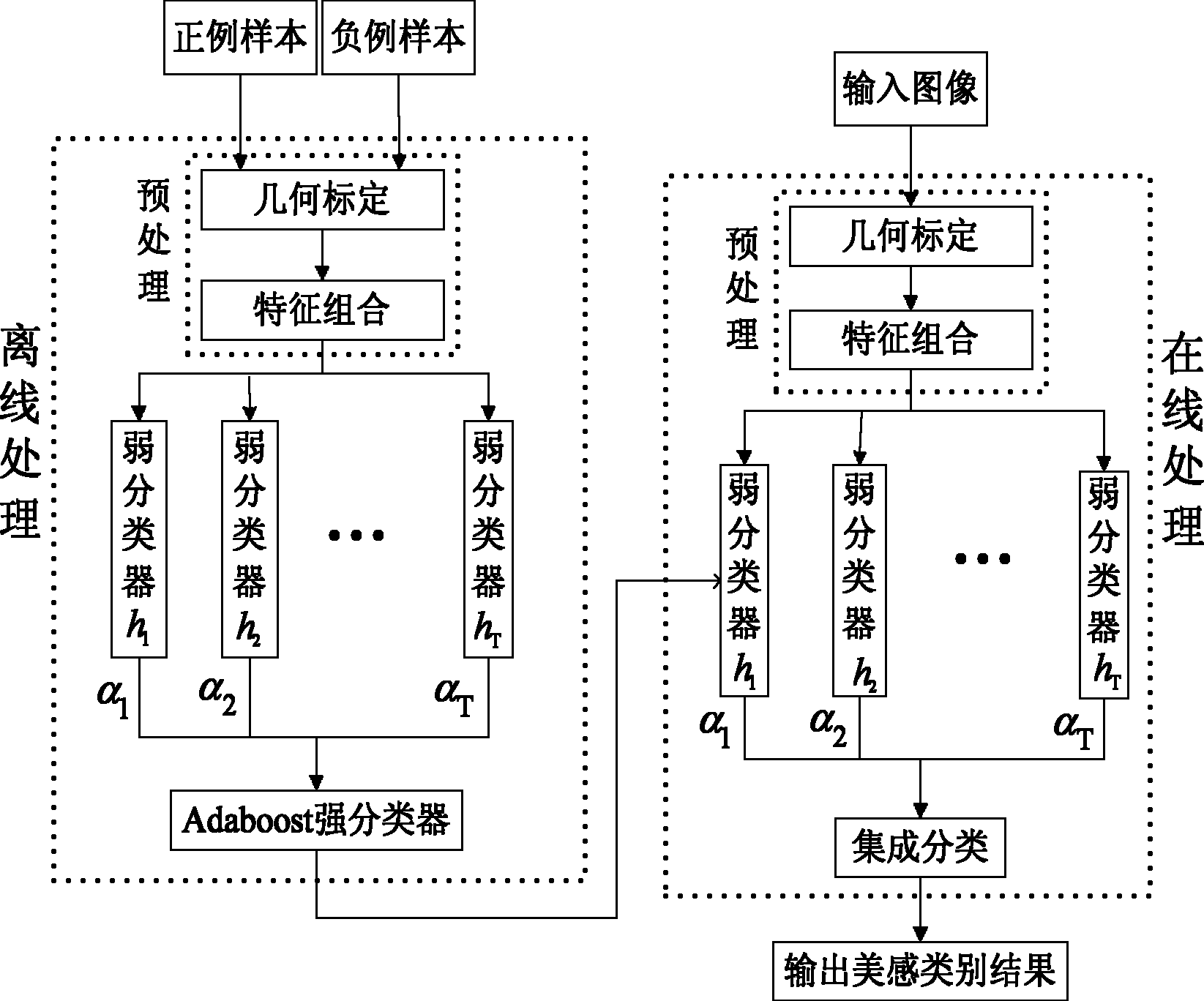 一种基于几何特征的人脸美感分析方法