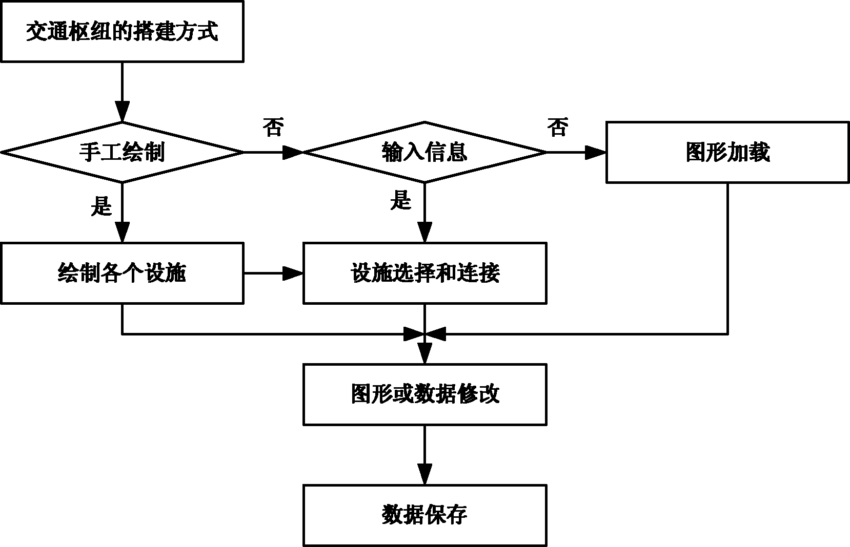 行人仿真交通枢纽的数字化方法